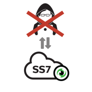 SS7 hack / Attacks Exploit